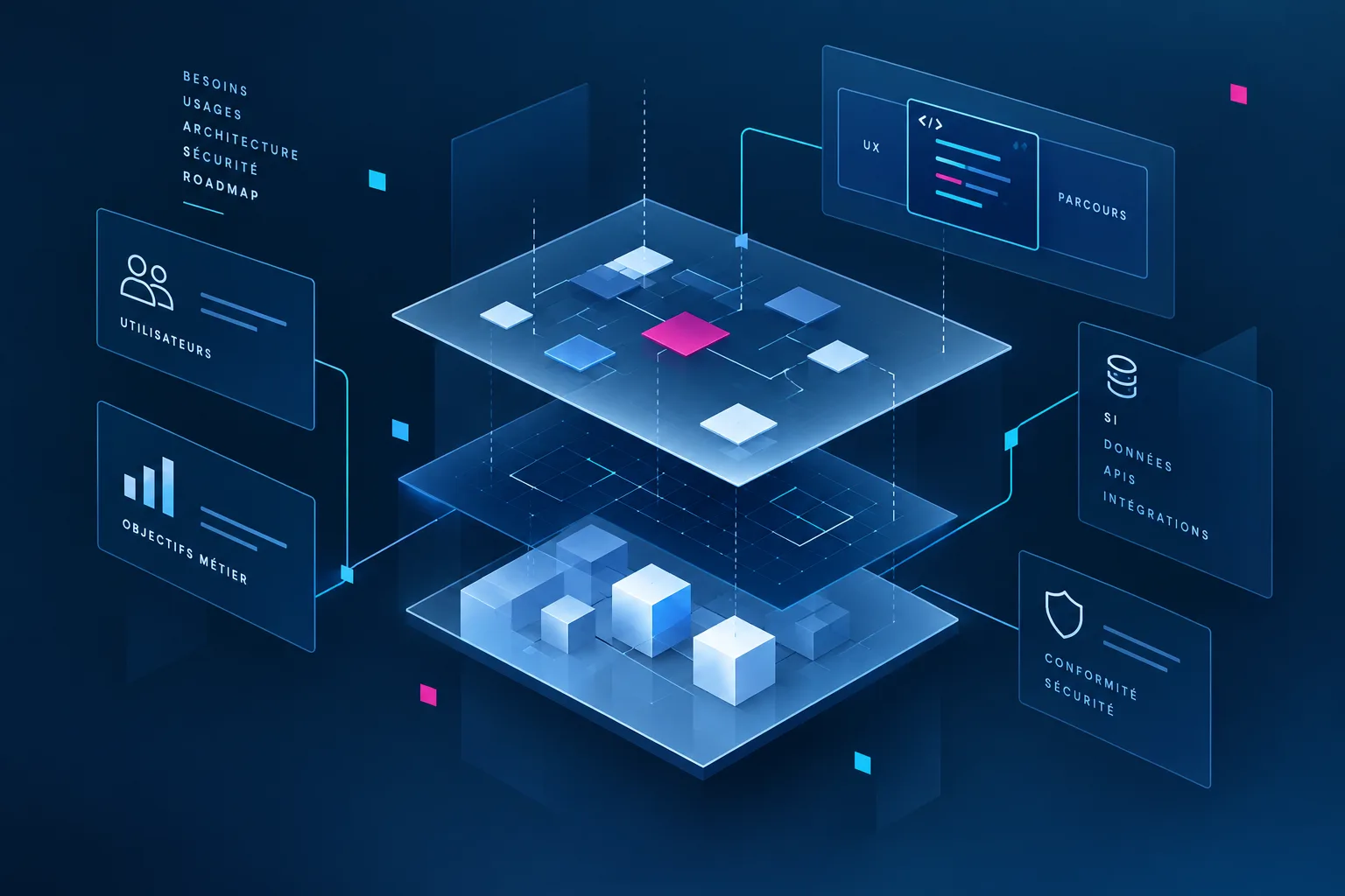 Conception d'une architecture de plateforme d'entreprise