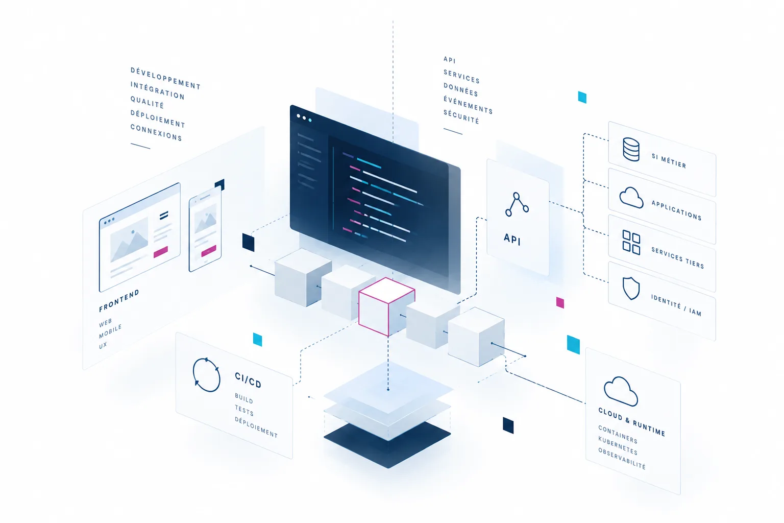 Construction et intégration d'une plateforme dans le système d'information