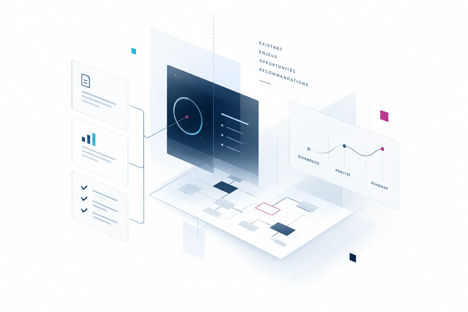 Analyse et diagnostic d'une plateforme d'entreprise